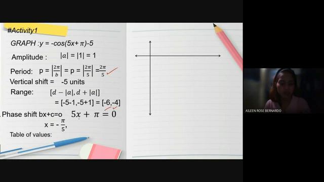 PART 2 Graphing Circular Functions (Cosine, Cosecant,Secant) Domain, Range, Period, Vertical Shift смотреть онлайн