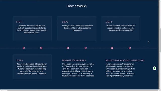 TrustED ICO - обзор нового проекта для проверки данных. Часть 2 смотреть онлайн