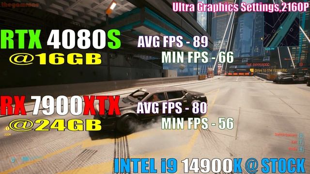 RTX 4080 SUPER Vs RX 7900XTX || PC GAMES TEST ||