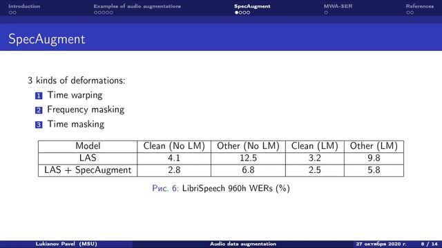 SEM2020: Лукьянов Павел "Audio data augmentation" смотреть онлайн