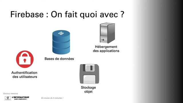 Firebase, c'est quoi ? смотреть онлайн