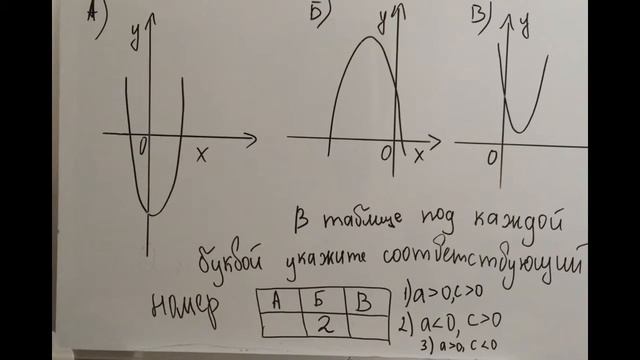 ОГЭ 2019 по математике. Работа с графиками. вариант 1, №10 смотреть онлайн