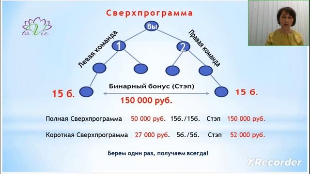 Разбор маркетинг плана компании Тави с Эльвирой Абдрашитовой (школа от 07.04.2023 год ) смотреть онлайн