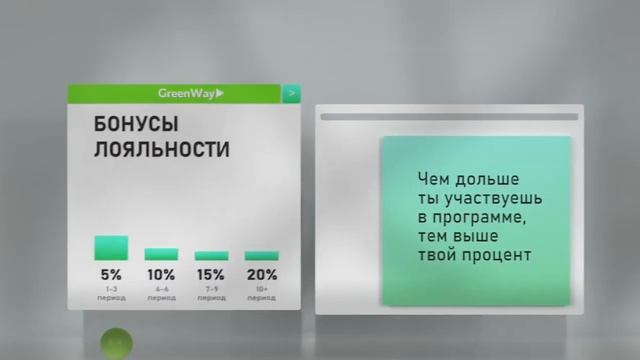 БОНУС ЛОЯЛЬНОСТИ ДЛЯ КЛИЕНТОВ И ПАРТНЕРОВ GREENWAY смотреть онлайн