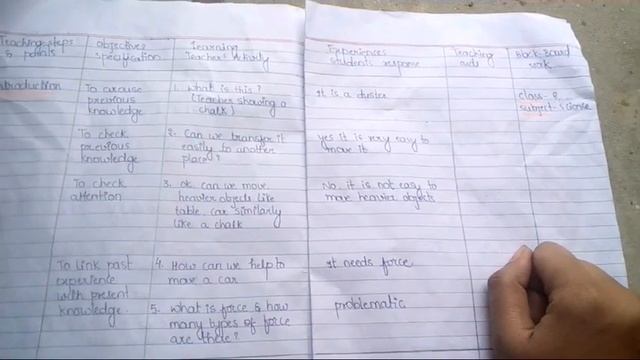 Force Lesson Plan/ Lesson Plan/ Force