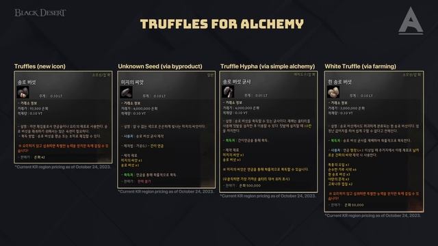 ? ALCHEMY MEGA BUFF & Pearl Abyss Apologizes to Players (Black Desert) смотреть онлайн