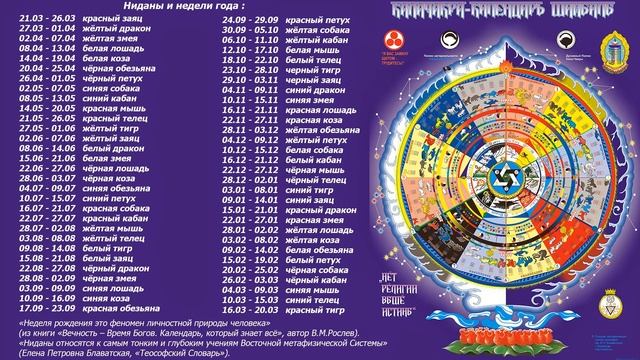 Калачакра - Календарь Шамбалы. Недели года смотреть онлайн