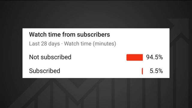 Sub4Sub is a TERRIBLE YouTube Strategy! How to Get Subscribers The Right Way смотреть онлайн