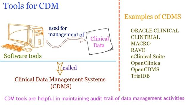 CDM (Clinical Data Management) - On Demand Video 1 смотреть онлайн