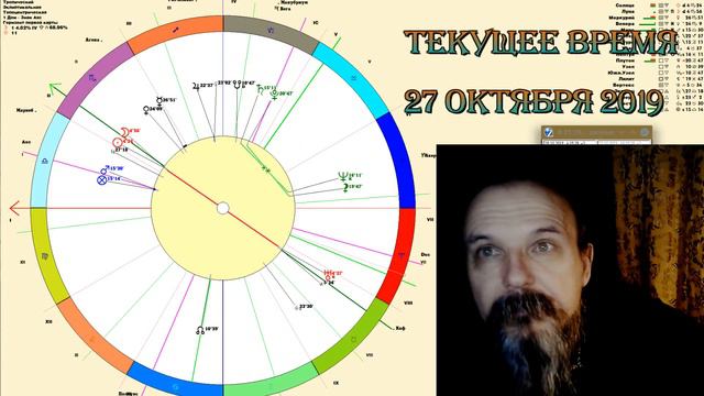 Текущее время. Новолуние 28 октября. смотреть онлайн