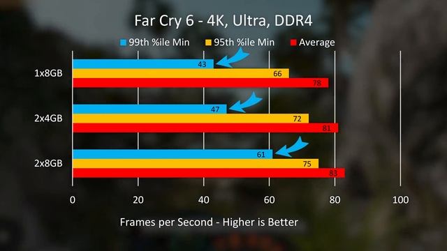 Is Buying More RAM a WASTE for Gamers? (2022) смотреть онлайн