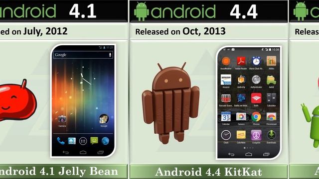 Evolution of Android Versions || All android OS|| History of Android смотреть онлайн