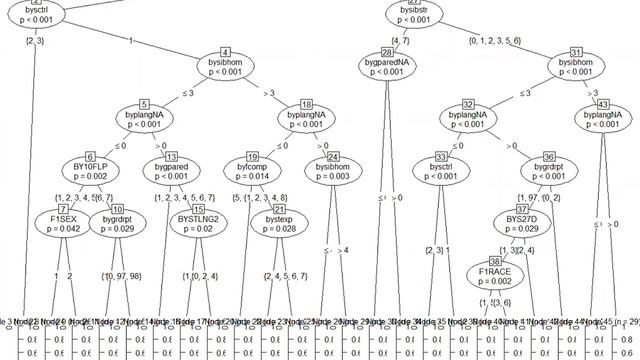 Classification trees and random forests to estimate propensity scores in R with the party package смотреть онлайн