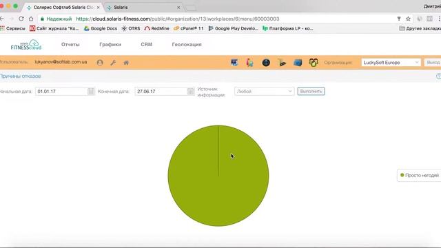 Обзор модуля CRM смотреть онлайн