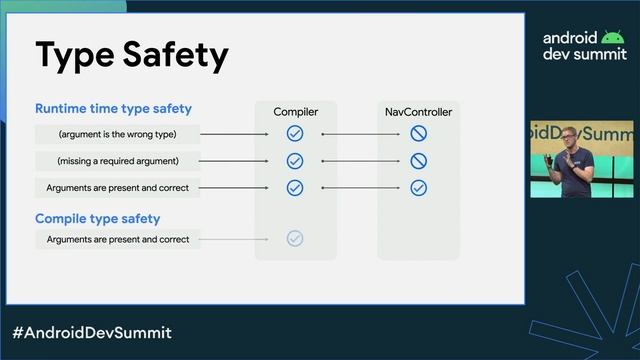 Type safe, multi-module best practices with Navigation Compose смотреть онлайн