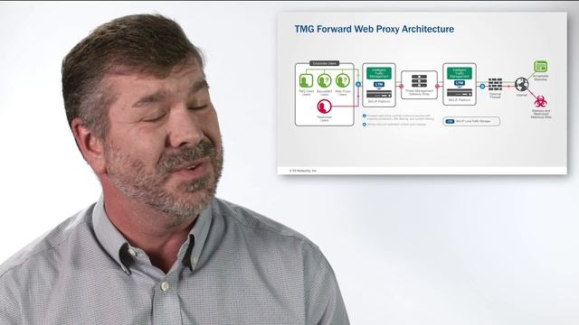 TMG Replacement with F5 Secure Web Gateway смотреть онлайн