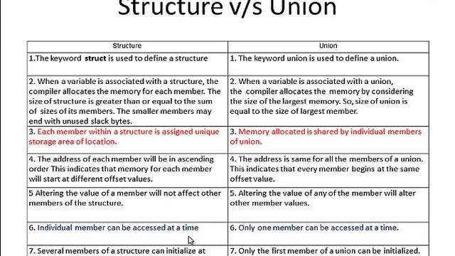 C Tutorial 30: Union in C Programming in Hindi смотреть онлайн