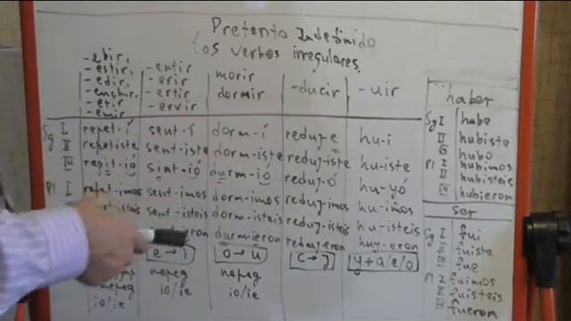 Испанский язык Preterito indefinido Неправильные глаголы смотреть онлайн