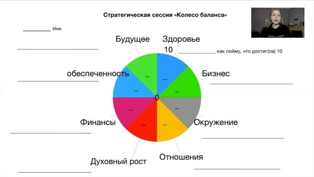 Колесо жизненного баланса 2022 смотреть онлайн