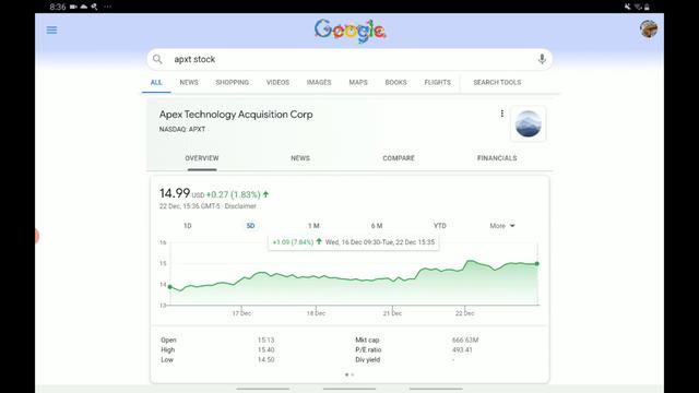 APXT STOCK (AVEPOINT) ANALYSIS + HUGE PREDICTIONS! - HERE IS WHY APXT STOCK IS ABOUT TO EXPLODE! смотреть онлайн