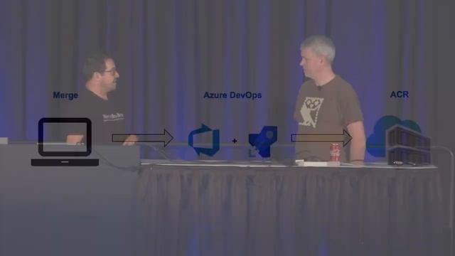 From dev to production: Container lifecycle monitoring logging and troubleshooting - BRK3037 смотреть онлайн