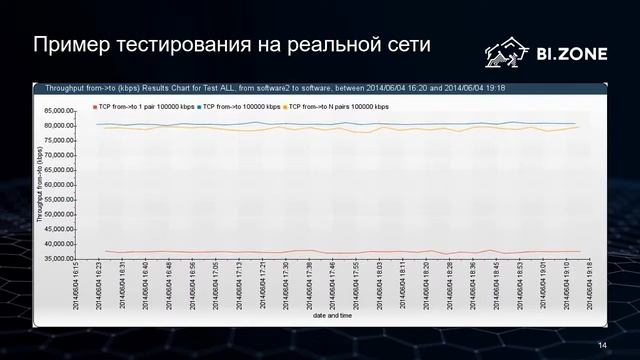 Тестирование качества каналов связи — Василий Пургин смотреть онлайн