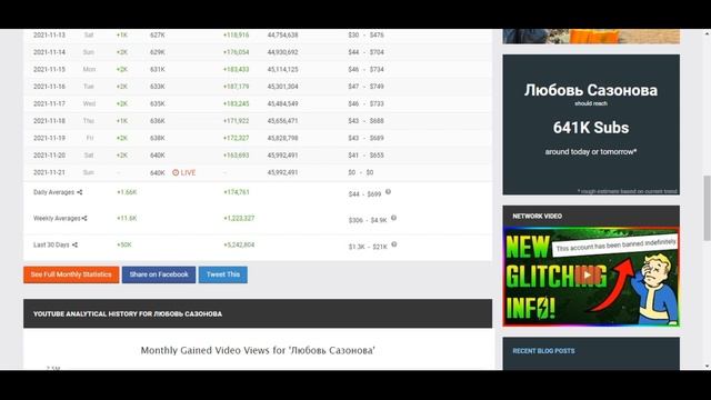 Любовь Сазонова Доход с Ютуб канала. Сколько зарабатывает на Youtube Любовь Сазонова смотреть онлайн