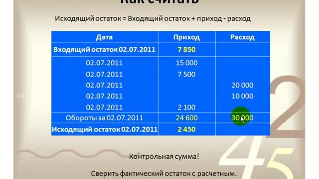 Финансы для предпринимателя. Урок 1. Учет смотреть онлайн