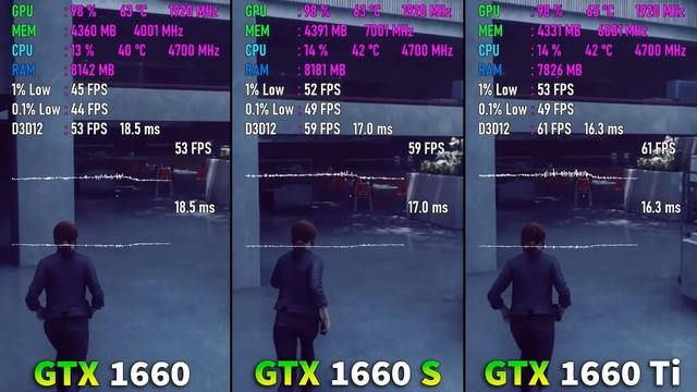 GTX 1660 vs GTX 1660 SUPER vs GTX 1660 Ti Тестирование в 9 играх смотреть онлайн