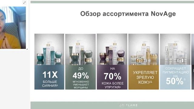 Как ухаживать за лицом по потребностям кожи. Онлайн-сессия NovAge от Oriflame