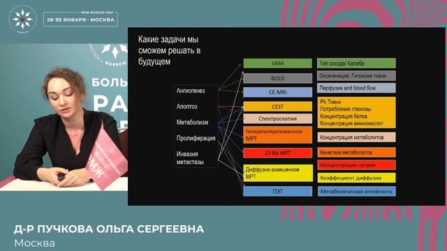 Контрастная маммография и МРТ: плюсы и минусы