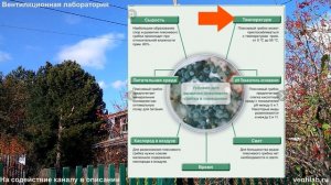 Грунтовый теплообменник для вентиляции, а также про плесень, бактерии и фобии