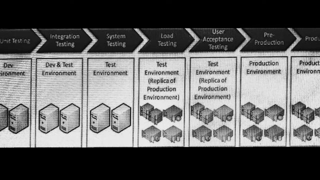 What is a Production Environment in Software Development? смотреть онлайн