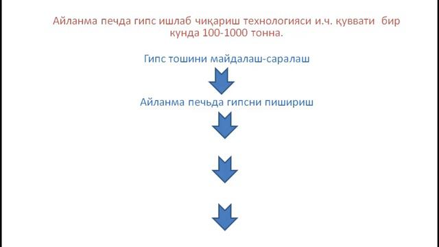 Gipsli bog'lovchilarni xom-ashyosi, ishlab chiqarish turlari. смотреть онлайн
