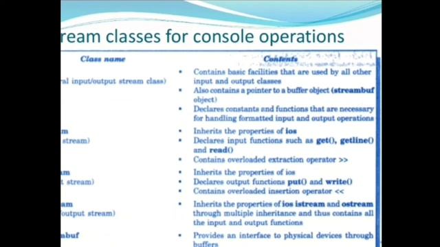 C++ Streams | Programming in C++ смотреть онлайн