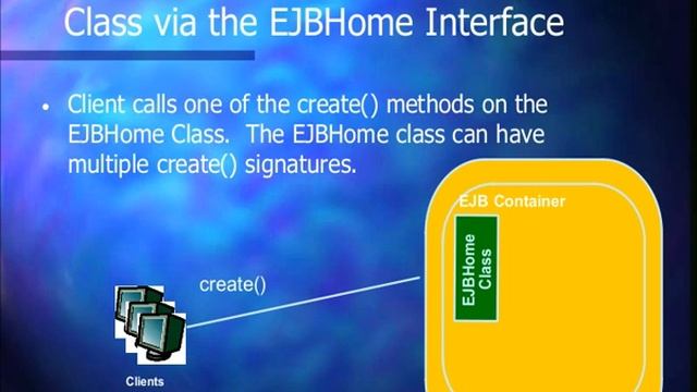 Java EJB Enterprise JavaBeans basic tutorial for beginners смотреть онлайн