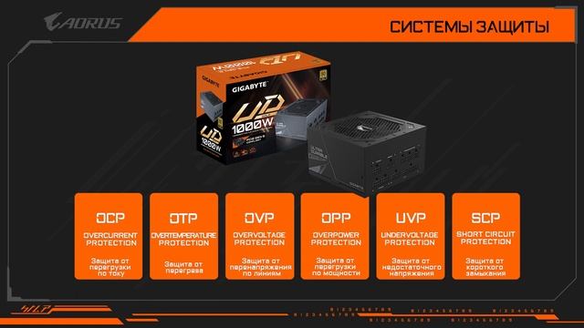 Новая эра для блоков питания началась! Обзор GIGABYTE UD1000GM PG5 смотреть онлайн