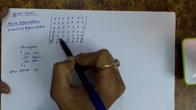 17.3 Sparse Matrix representation: Vector Representation, Linked List Representation смотреть онлайн