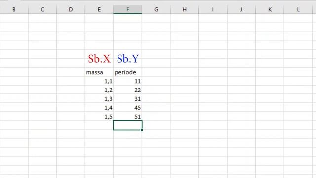 Membuat Grafik dari Data dan Mencari Gradien di EXCEL || Microsoft Excel Tutorial смотреть онлайн