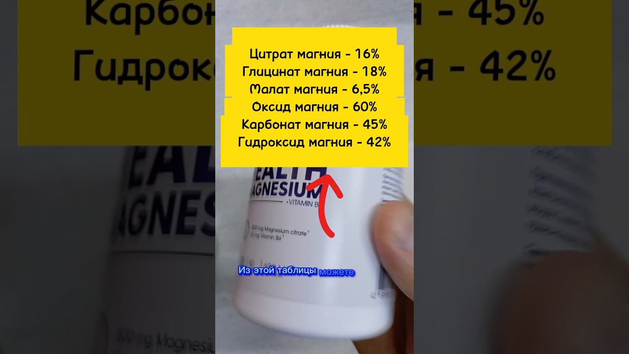 Какой магний лучший? Цитрат магния хороший бренд Инструкция по применению Формы усвоения купить цена смотреть онлайн