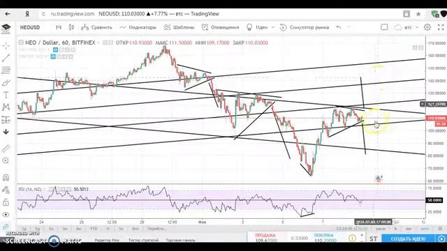 Крипто Обзор NEOUSD смотреть онлайн