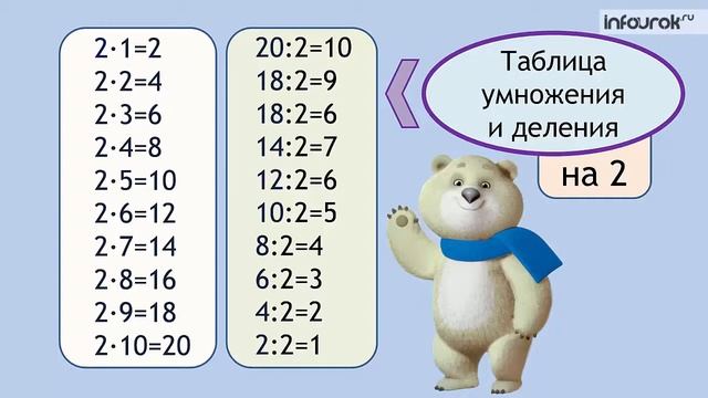 Математика 2 класс, Онлайн урок