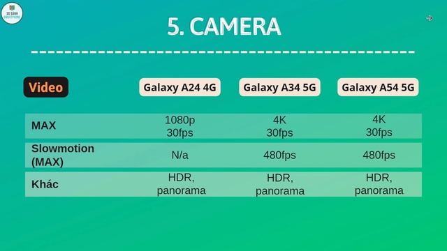 So sánh Galaxy A24 4G vs Galaxy A34 5G và Galaxy A54 5G: Liệu có cần bỏ nhiều tiền ra hơn không? смотреть онлайн