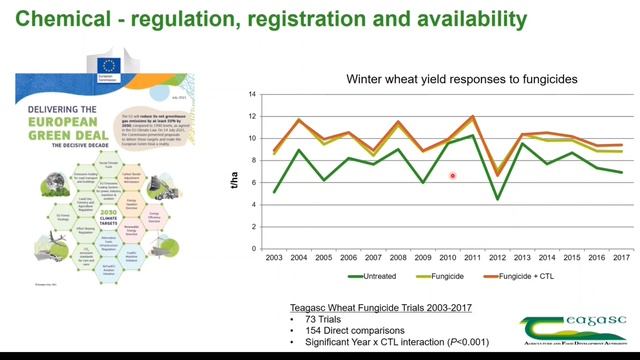 Septoria tritici management in winter wheat (2023) смотреть онлайн