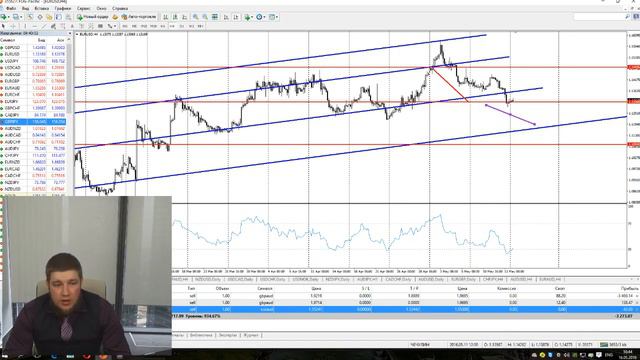 Ждем Минутки FOMC смотреть онлайн