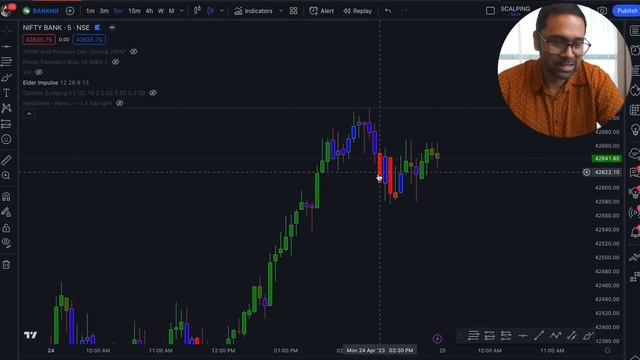 TRADINGVIEW BEST INDICATORS FOR OPTIONS SCALPING in 2023 ? смотреть онлайн