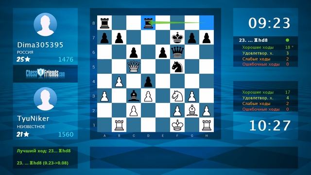 Анализ шахматной партии: TyuNiker - Dima305395, 1-0 (по ChessFriends.com) смотреть онлайн