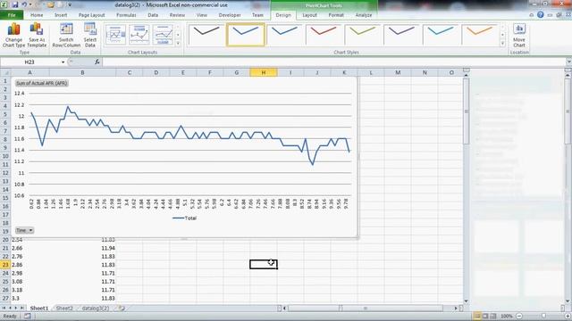 How to Chart Datalogs with Excel Pivot Charts смотреть онлайн