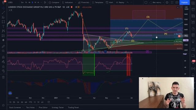 THE STRONG UPTREND PATTERN ON LONDON STOCK EXCHANGE GROUP | DOUBLE BOTTOM ON LSEG смотреть онлайн