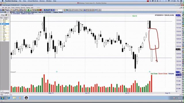 Wednesday Recap $AAPL $IBM $BA $AMZN $CAT смотреть онлайн